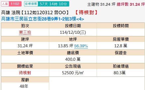 高雄三民區法拍法拍屋-1
