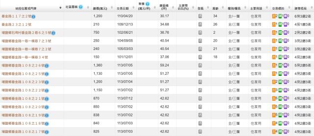 彰化法拍屋法拍-1