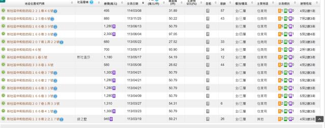 台中新社法拍法拍屋-6