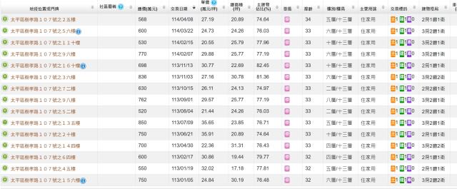 台中太平法拍法拍屋-6