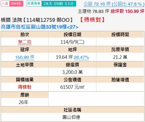 高雄鳥松法拍屋法拍-1
