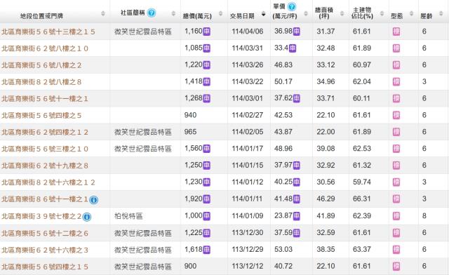台中北區法拍屋拍賣-7