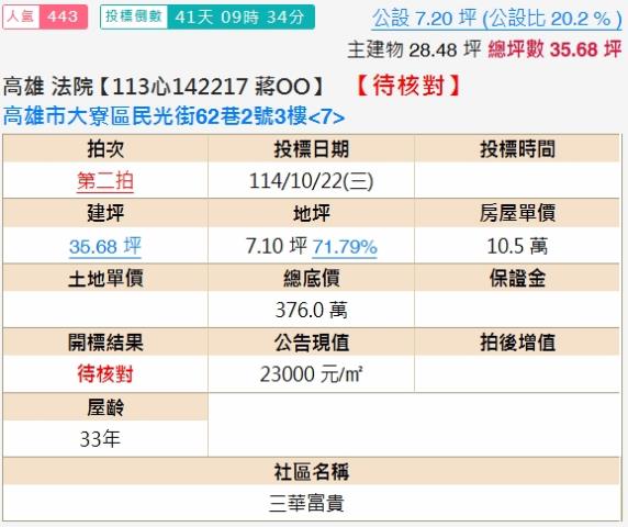 高雄法拍屋法拍-1