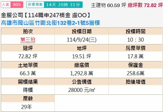 高雄岡山法拍屋法拍-1
