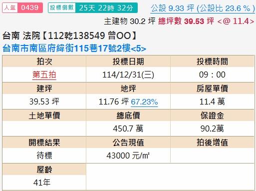 台南南區法拍法拍屋-1