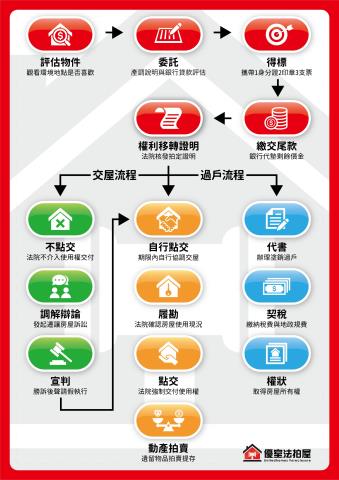 基隆拍賣法拍屋-3