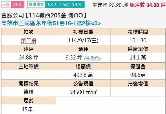 高雄三民區法拍法拍屋-1