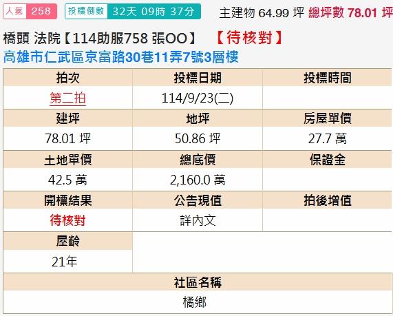 仁武法拍屋拍賣-1