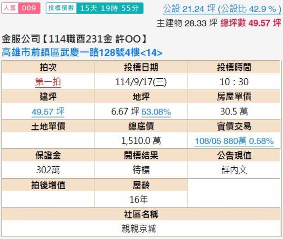 前鎮法拍屋拍賣-1