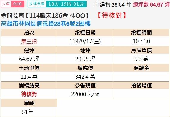 高雄林園法拍屋法拍-1