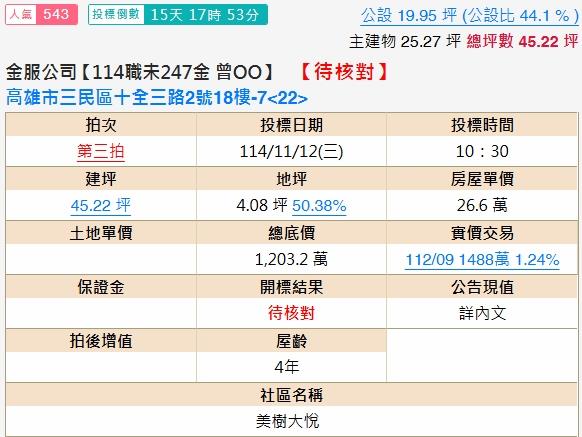 高雄三民區法拍屋拍賣-1