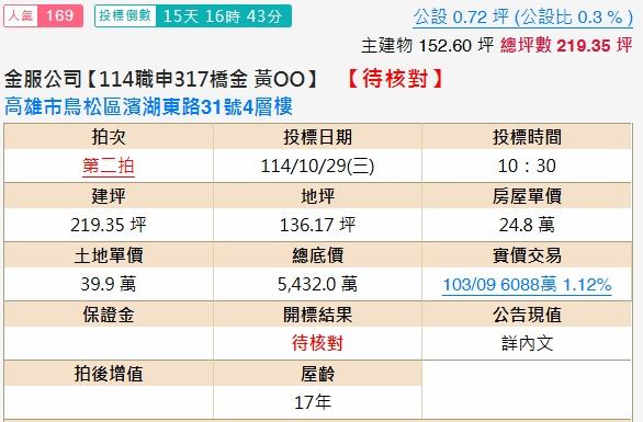 高雄鳥松法拍屋法拍-1