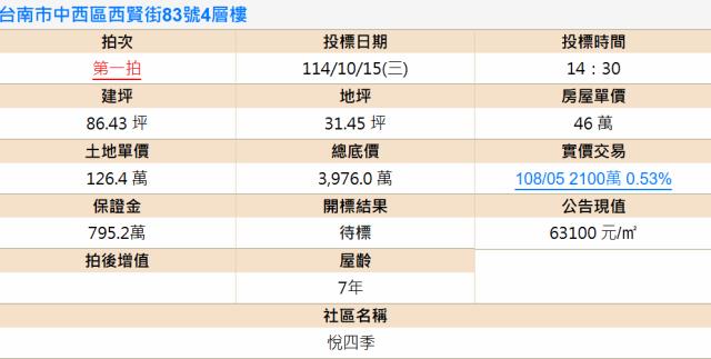 台南拍賣法拍屋-1
