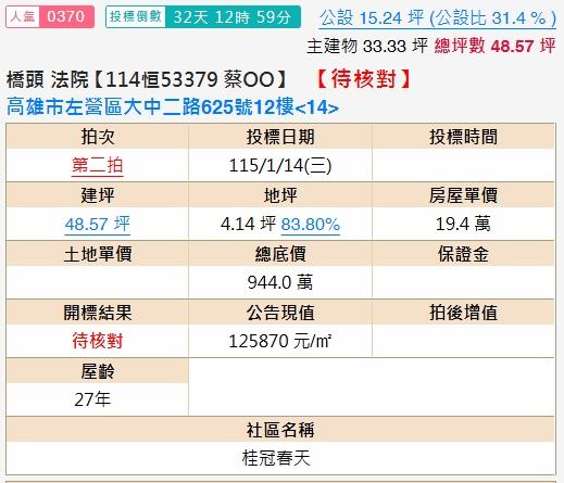 高雄法拍屋法拍-1