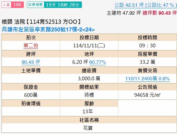 高雄左營法拍法拍屋-1