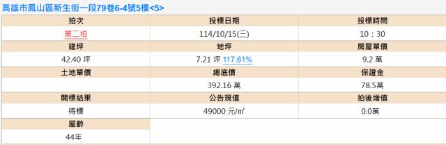 鳳山法拍屋法拍-1