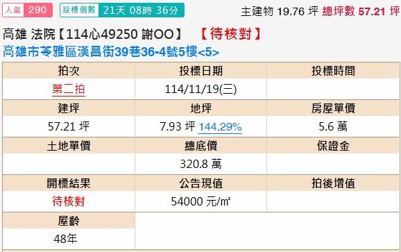 高雄法拍屋法拍-1