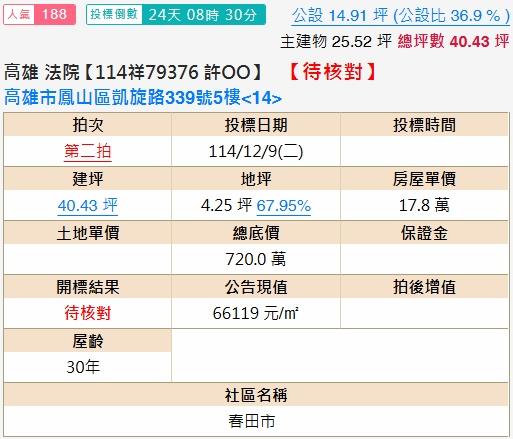 鳳山法拍屋法拍-1