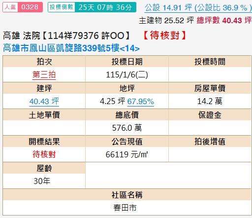 鳳山法拍屋法拍-1