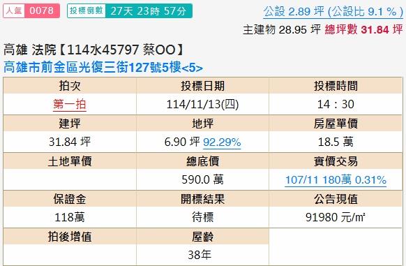高雄前金法拍法拍屋-1