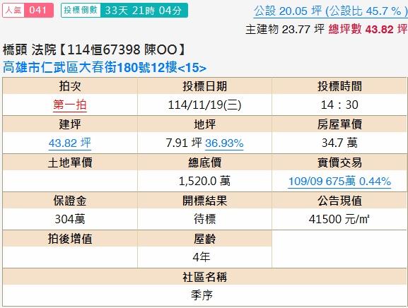 高雄法拍法拍屋-1