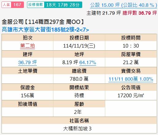 高雄拍賣法拍屋-1
