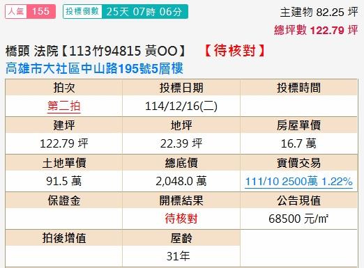 高雄大社法拍法拍屋-1