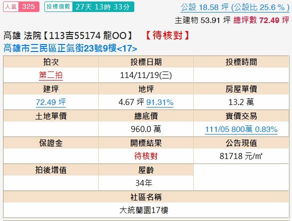 高雄法拍屋法拍-1