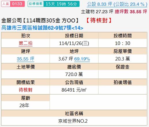 高雄三民區法拍法拍屋-1