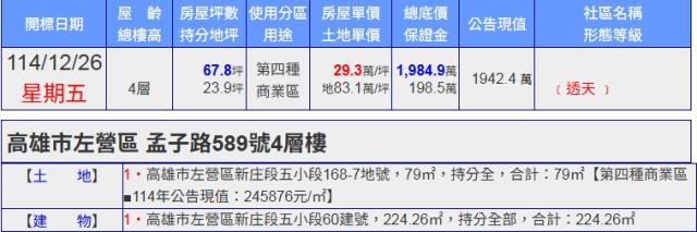高雄法拍屋法拍-1
