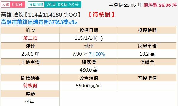 高雄法拍屋拍賣-1