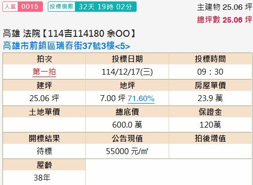 高雄法拍屋拍賣-1