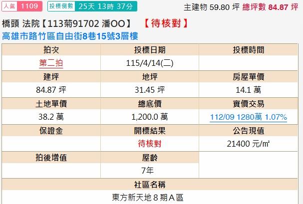 高雄路竹法拍屋法拍-1