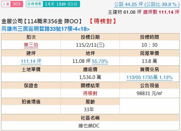 高雄拍賣法拍屋-1