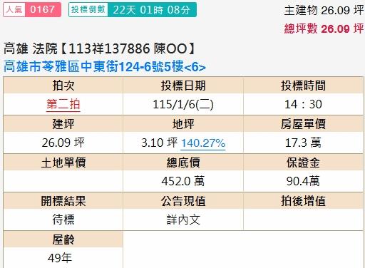 高雄苓雅法拍屋拍賣-1