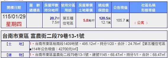 台南東區拍賣法拍屋-1