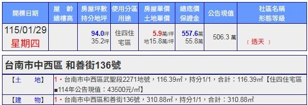 台南中西區法拍屋拍賣-1
