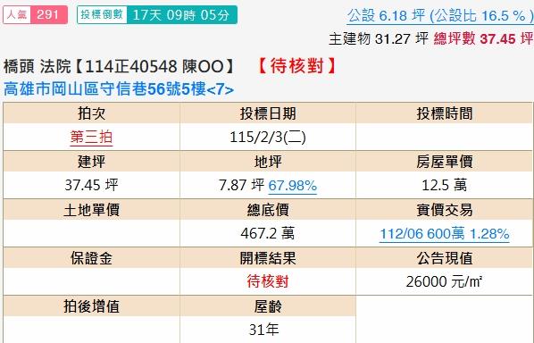 高雄岡山法拍屋拍賣-1