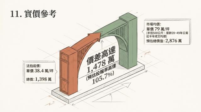 台北法拍法拍屋-10