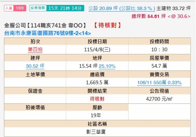 台南永康法拍屋法拍-1