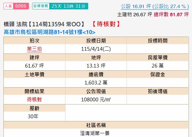 鳥松拍賣法拍屋-1