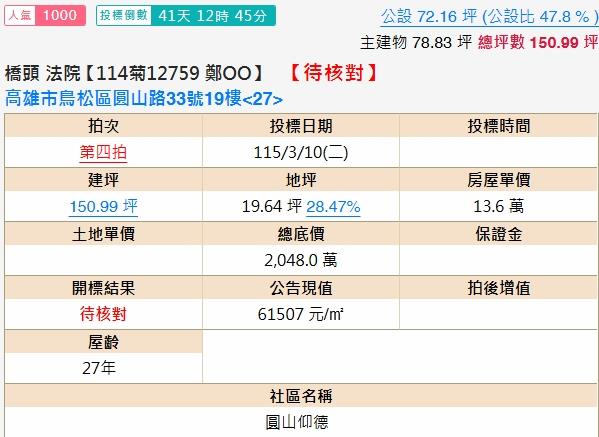 高雄鳥松拍賣法拍屋-1