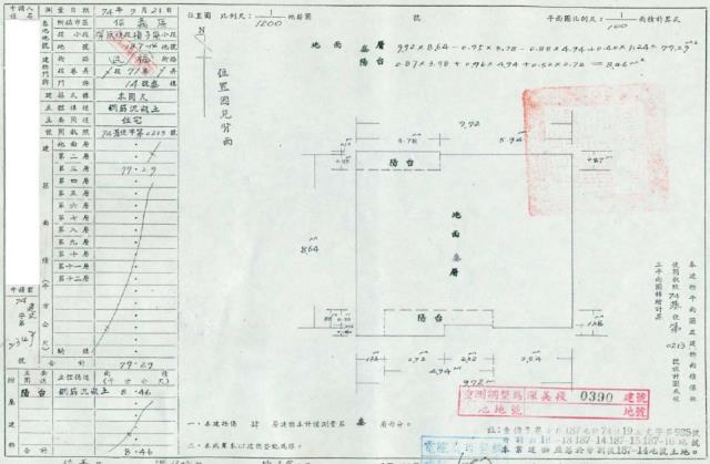 信義區法拍法拍屋-1