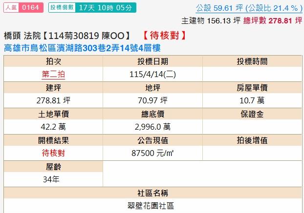 鳥松法拍屋法拍-1