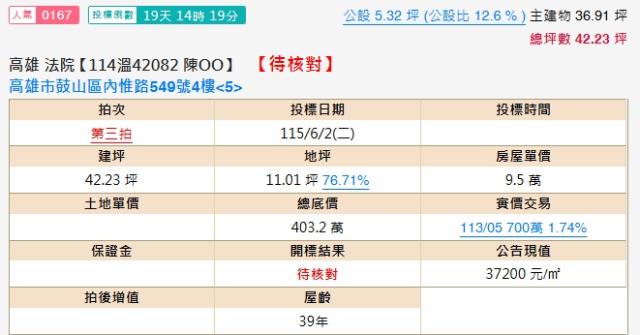 鼓山法拍屋拍賣-1