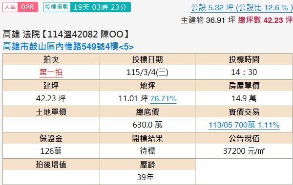 鼓山法拍屋拍賣-1