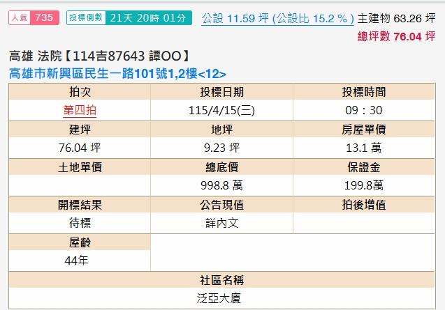 高雄拍賣法拍屋-1