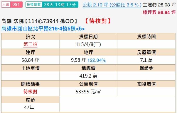高雄法拍屋拍賣-1