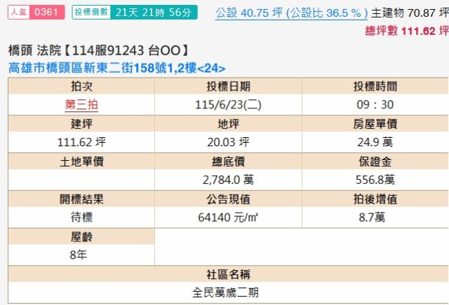 高雄橋頭法拍屋拍賣-1