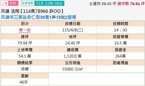 高雄三民區法拍法拍屋-1